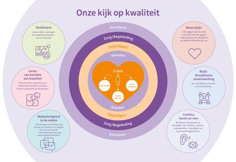 kwaliteitssysteem Amsta